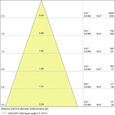 PARATHOM MR16 35 36° 4,6W 827 GU5.3 LEDVANCE (4058075431256)