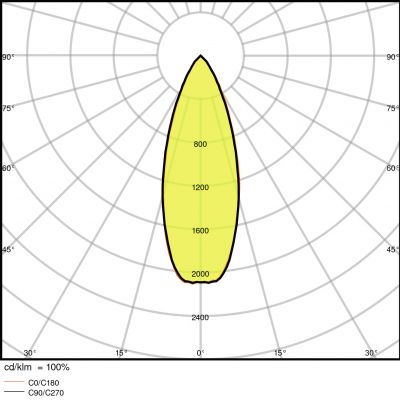 PARATHOM MR16 35 36° 4,6W 827 GU5.3 LEDVANCE (4058075431256)