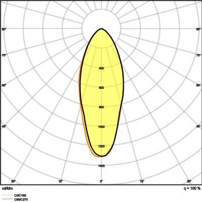 PARATHOM DIM PAR16 100 dim 36° 9,6W 830 GU10 LEDVANCE (4058075609174)