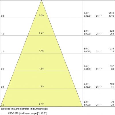 Żarówka LED VALUE PAR16 50 36st 4,3W/865 GU10 4058075817715 LEDVANCE (4058075817715)