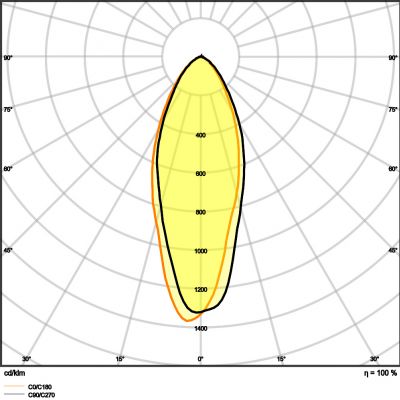 PARATHOM DIM PAR16 80 dim 36° 8,3W 940 GU10 LEDVANCE (4058075609099)