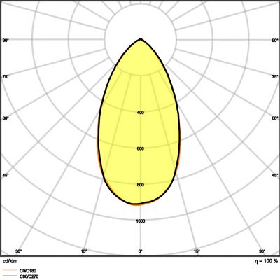 PARATHOM DIM PAR16 80 dim 60° 8,3W 930 GU10 LEDVANCE (4058075609051)