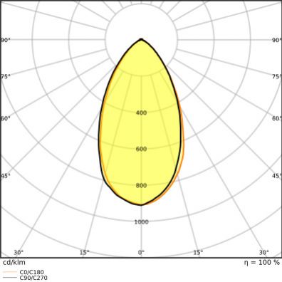 PARATHOM PAR16 80 non-dim 60° 6,9W 840 GU10 LEDVANCE (4058075608795)