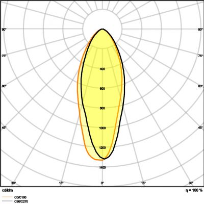 PARATHOM PAR16 100 non-dim 36° 9,6W 830 GU10 LEDVANCE (4058075608696)