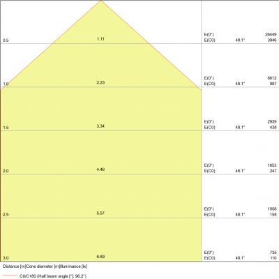 Naświetlacz LED 125W 15000lm 4000K IP65 z wbudowanym czujnikiem zmierzchu Floodlight PHOTOCELL 4058075461161 LEDVANCE (4058075461161)