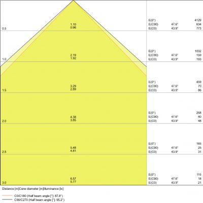 Naświetlacz halogen LED 20W 3000K czujnik ruchu czarny OSRAM LEDVANCE (4058075460911)