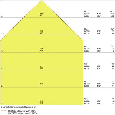 Naświetlacz halogen lampa LED 10W 4000K projektor czujnik ruchu czarny LEDVANCE (4058075460874)