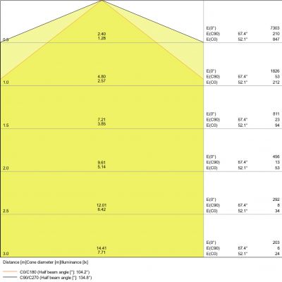 Oprawa hermetyczna DAMP PROOF LED SPECIAL 1500 50W 4000K WT IP67 LEDV LEDVANCE (4058075452176)