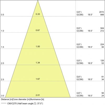 PARATHOM MR16 20 36° 2,9W 840 GU5.3 LEDVANCE (4058075431317)