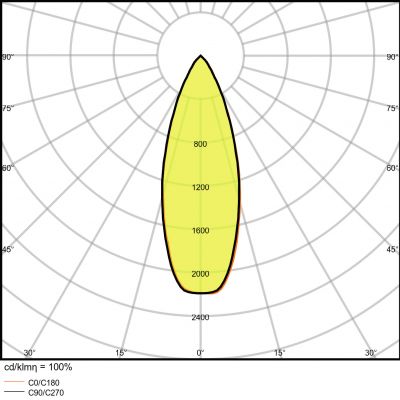 PARATHOM MR16 20 36° 2,9W 840 GU5.3 LEDVANCE (4058075431317)