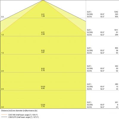 Oprawa hermetyczna LED DAMP PROOF VALUE 1800 70 W 4000 K IP65 4058075300989 LEDVANCE (4058075300989)