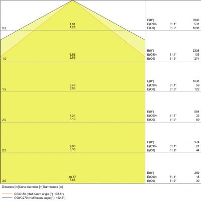 Oprawa hermetyczna LED DAMP PROOF VALUE 1800 70 W 4000 K IP65 4058075300989 LEDVANCE (4058075300989)