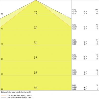 Oprawa hermetyczna LED DP VALUE 600 18W/4000K IP65 LEDV 4058075300743 LEDVANCE (4058075300743)