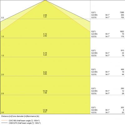 Oprawa hermetyczna DAMP PROOF LED Compact 1500 55W 6500K GR IP65 LEDVANCE (4058075210127)