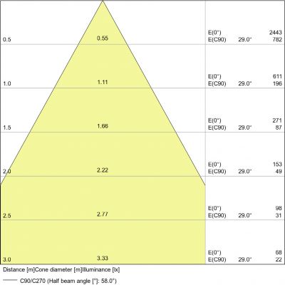 Żarówka LED VALUE PAR16 80 60 6,9W/840 GU10 575lm 4058075096783 LEDVANCE (4058075096783)