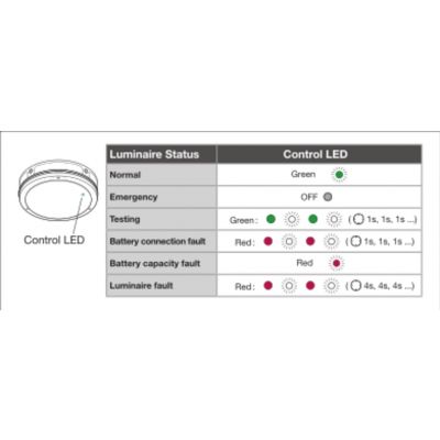 SURFACE BULKHEAD 300 15W 3000K WT IP65 EMERGENCY LEDVANCE (4058075647626)