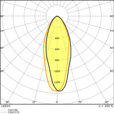 PARATHOM PAR16 100 non-dim 36° 9,6W 827 GU10 LEDVANCE (4058075608719)