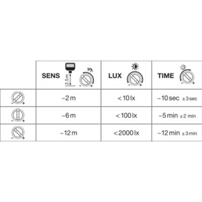 Naświetlacz LED 10W 1100lm 3000K IP65 Czarny z czujnikiem ruchu i zmierzchu Floodlight 4058075460836 LEDVANCE (4058075460836)