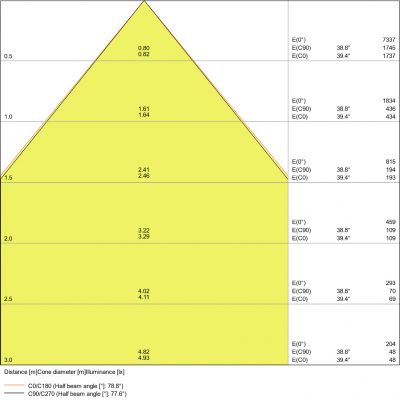 PANEL PFM 1200 30W 3000K UGR19 LEDV PANEL LED LEDVANCE (4058075440098)