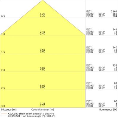 DL ALU DALI DN150 14W 6500K WT IP44LEDV LEDVANCE (4058075202658)