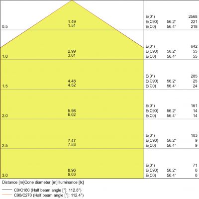 DL SLIM VALUE DN205 22W 3000K WT LEDVANCE (4058075064003)