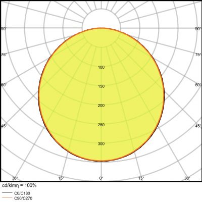 DL SLIM VALUE DN205 22W 3000K WT LEDVANCE (4058075064003)