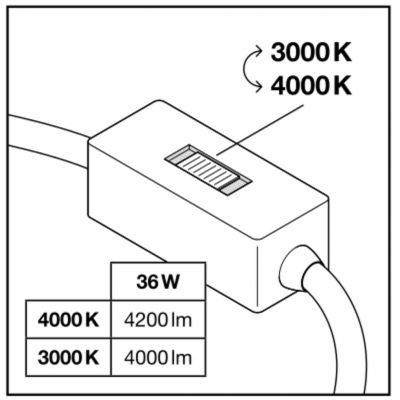 PL CMFT 625 P 36W 930940 U19 DALI VR LEDV LEDVANCE (4058075694521)