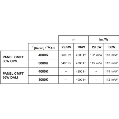 PL CMFT 625 P 36W 930940 U19 DALI VR LEDV LEDVANCE (4058075694521)