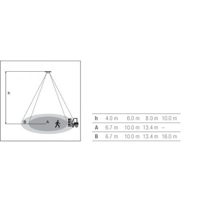 HF LS LI Radar Sensor LEDVANCE (4052899921481)