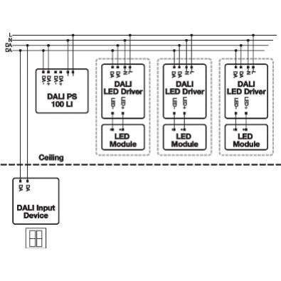 DALI PS 100 LI SYSTEM STEROWANIA LEDVANCE (4052899583221)