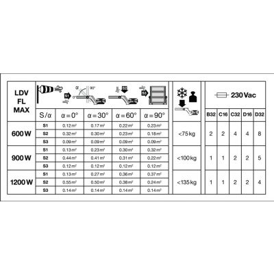 FLOOD MAX LUM 1200W 757 SYM 60 WAL LEDVANCE (4058075580688)