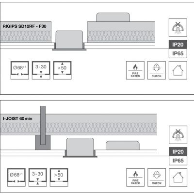 SP FP FIX P 8W 927 PS DIM IP65 WT LEDVANCE (4058075799721)