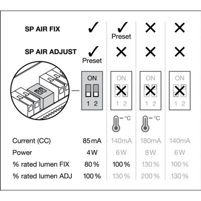 SP AIR FIX P 6W 930 PS DIM IP65 BK LEDVANCE (4058075799967)