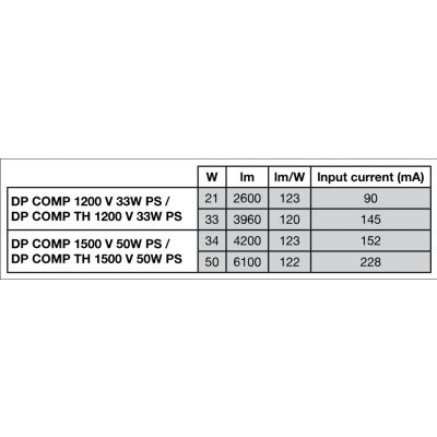 Oprawa hermetyczna DAMP PROOF COMP 1500 V 50W 840 IP66 PS LEDVANCE (4058075740891)