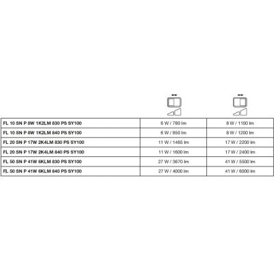 Naświetlacz LED z czujnikiem ruchu FLOODLIGHT sensor PFM G4 27W41W IP65 3000K 133lm/W czarny LEDVANCE (4099854306860)