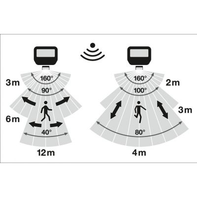 Naświetlacz LED z czujnikiem ruchu FLOODLIGHT sensor PFM G4 27W41W IP65 3000K 133lm/W czarny LEDVANCE (4099854306860)