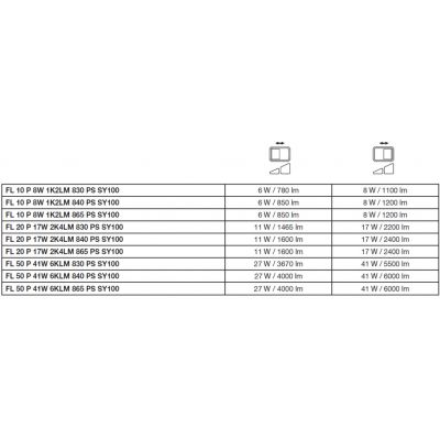 Naświetlacz LED FLOODLIGHT PFM G4 8W/6W 1133lm/W 3000K Biały LEDVANCE (4099854305702)