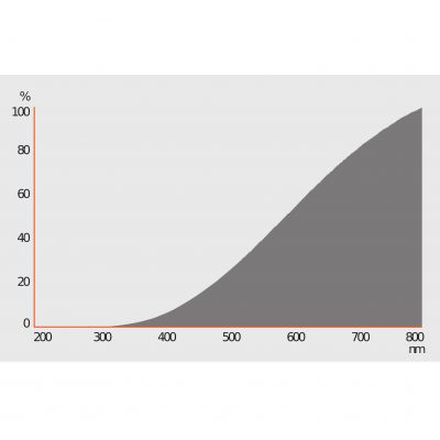 SPC.T26 57 CL 15W 230V E14 FS1 LEDVANCE (4050300310282)