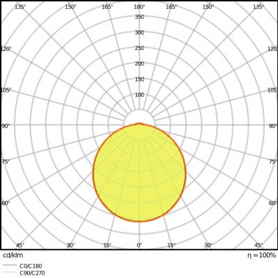 Oprawa sufitowa ścienna LED COMPACT IK10 24W 3000K Ciepła 4058075062207 LEDVANCE (4058075062207)