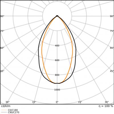 Żarówka LED VALUE PAR16 80 60 6,9W/840 GU10 575lm 4058075096783 LEDVANCE (4058075096783)