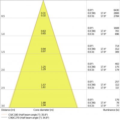 SP SQUARE DK ADJ 8W 3000K FL BK LEDV LEDVANCE (4058075114067)