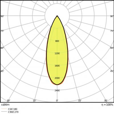 SP SQUARE DK ADJ 8W 3000K FL BK LEDV LEDVANCE (4058075114067)