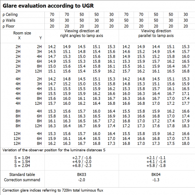 SP SQUARE DK ADJ 8W 3000K FL BK LEDV LEDVANCE (4058075114067)