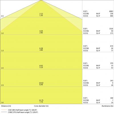 Oprawa hermetyczna LED DAMPPROOF VALUE 40W 4800lm 4000K 1200mm IP65 4058075300828 LEDVANCE (4058075300828)