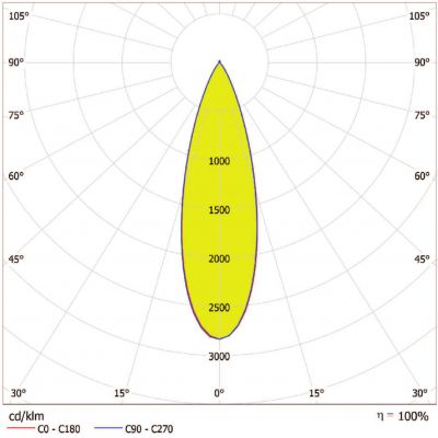 Naświetlacz LED ECO HP FLOOD 300W 36600LM 5700K 4058075372474 LEDVANCE (4058075372474)