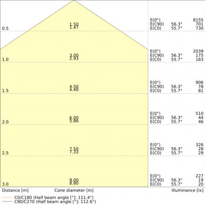 DP DALI 1500 46W 830 IP65 GY LEDVANCE (4058075541788)