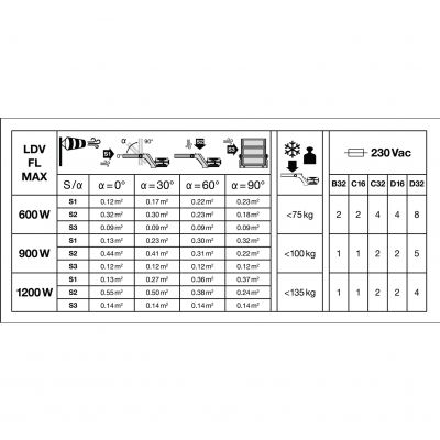FLOOD MAX LUM 1200W 757 SYM 60 WAL LEDVANCE (4058075580688)