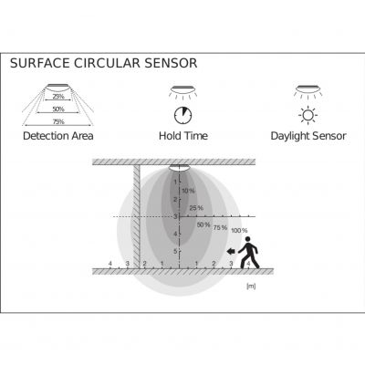 Plafon LED SURFACE CIRCULAR 250 SENSOR 13W 840 IP44 4058075617926 LEDVANCE (4058075617926)