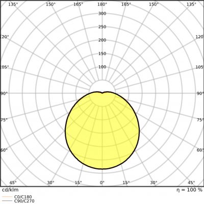 SURFACE CIRCULAR 400 24 W 4000 K IP44 WT LEDVANCE (4058075618046)