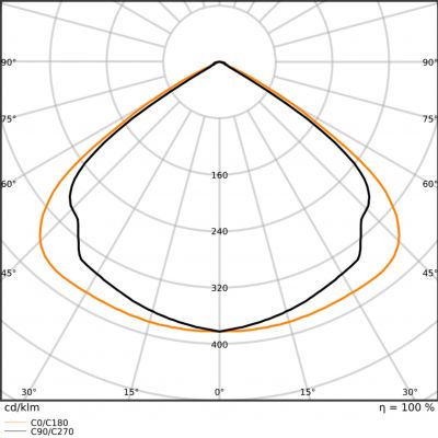 LOW BAY FLEX 1200 DALI P 42W 840 VW LEDVANCE (4058075676169)